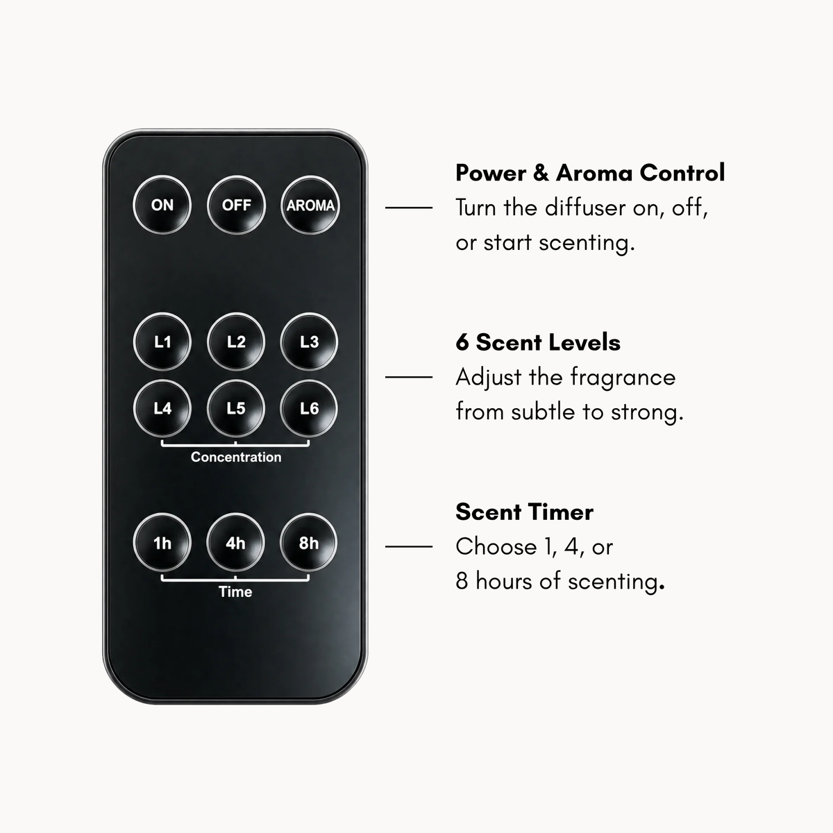 Mini Pro Scent Diffuser